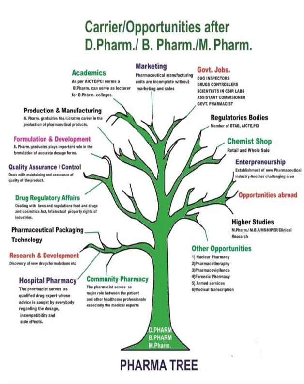 pharmacy_job_oportunity